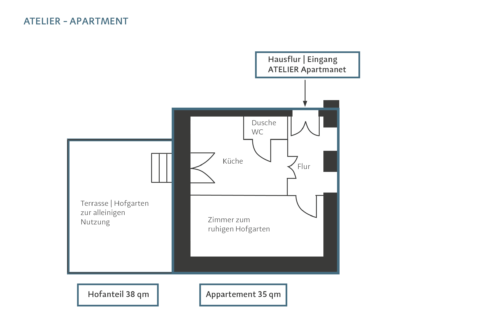 Altbauperle Grundriss