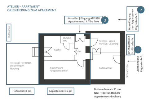 Altbauperle Übersicht