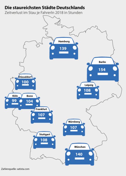 Diagramm Illustration Staustädte